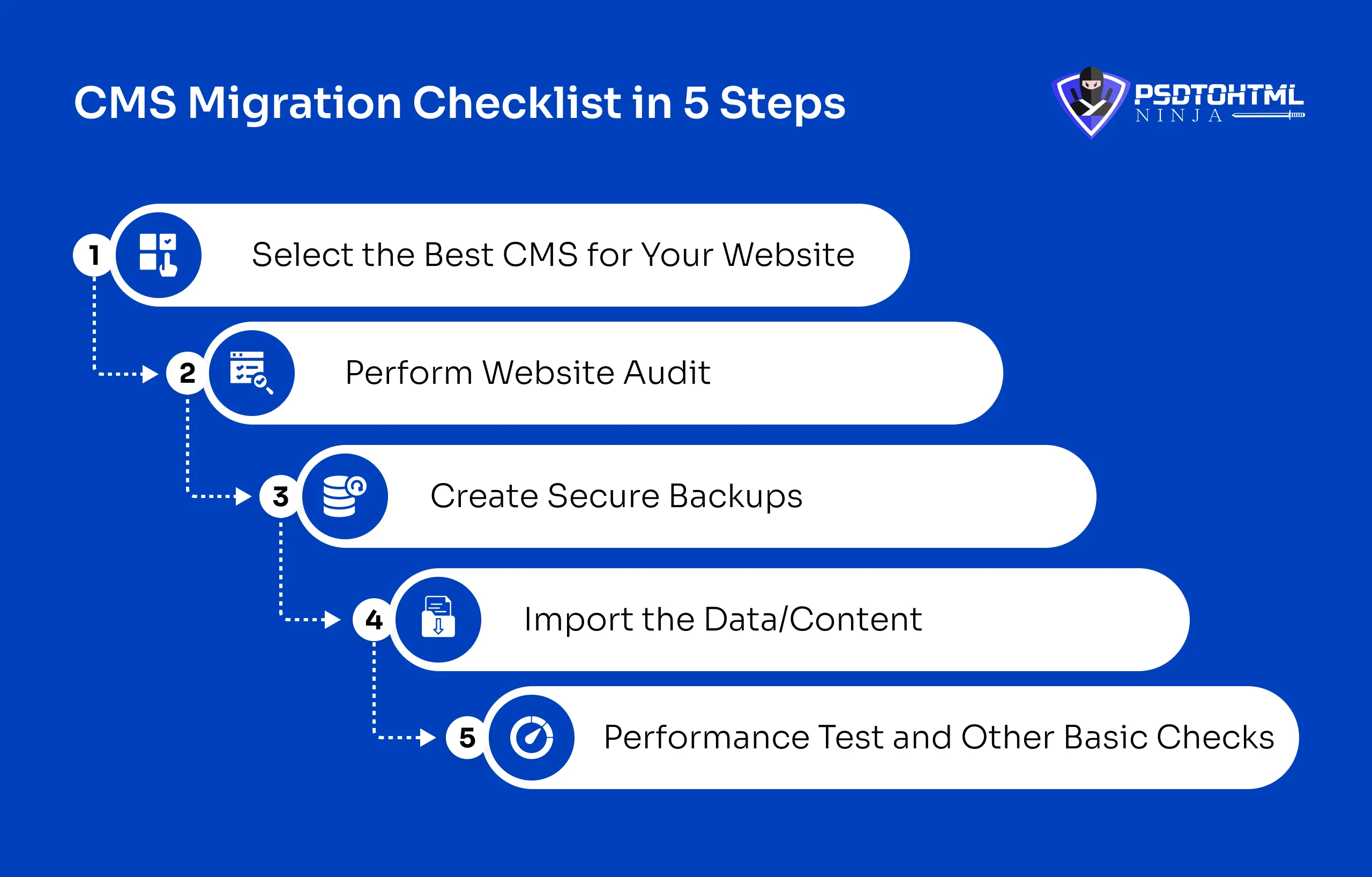 CMS Migration Checklist in 5 Steps