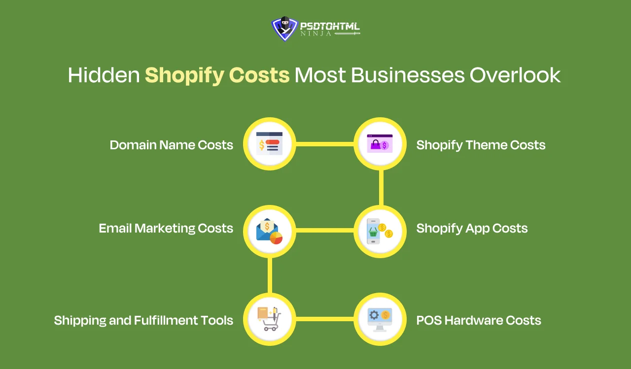 Hidden Shopify Costs Most Businesses Overlook
