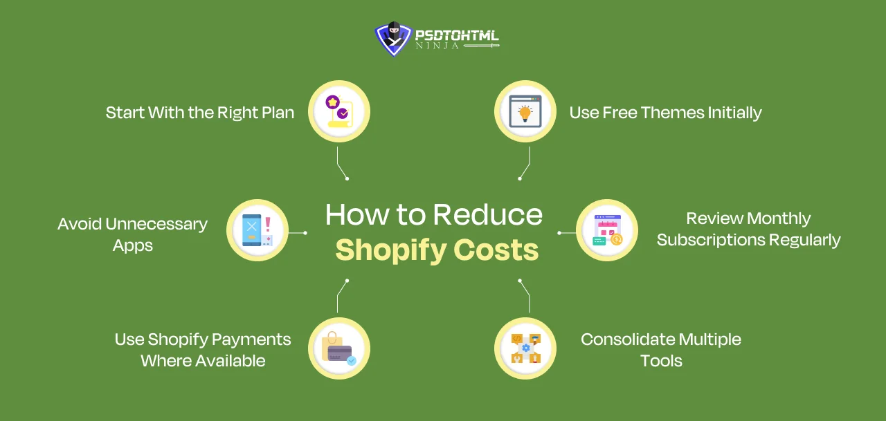 How to Reduce Shopify Costs