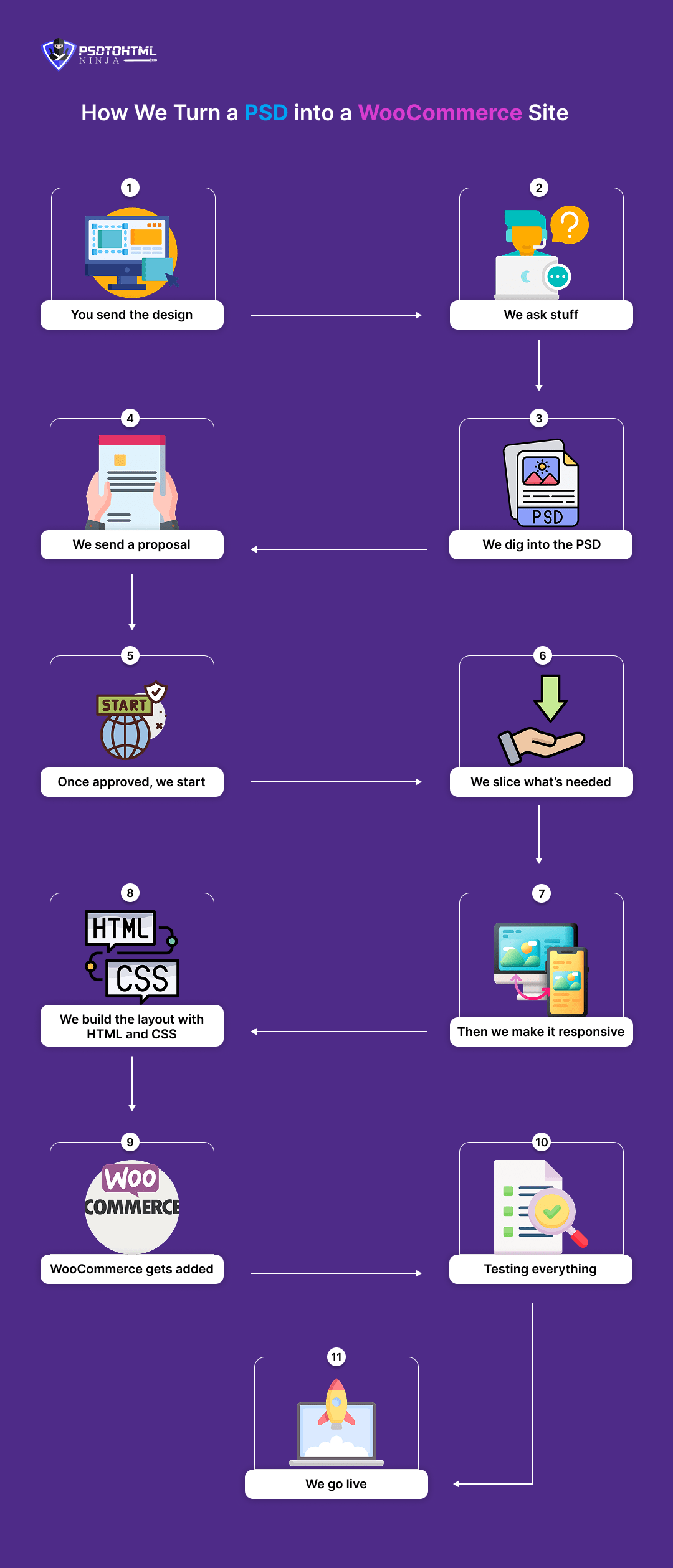 PSD to WooCommerce Conversion