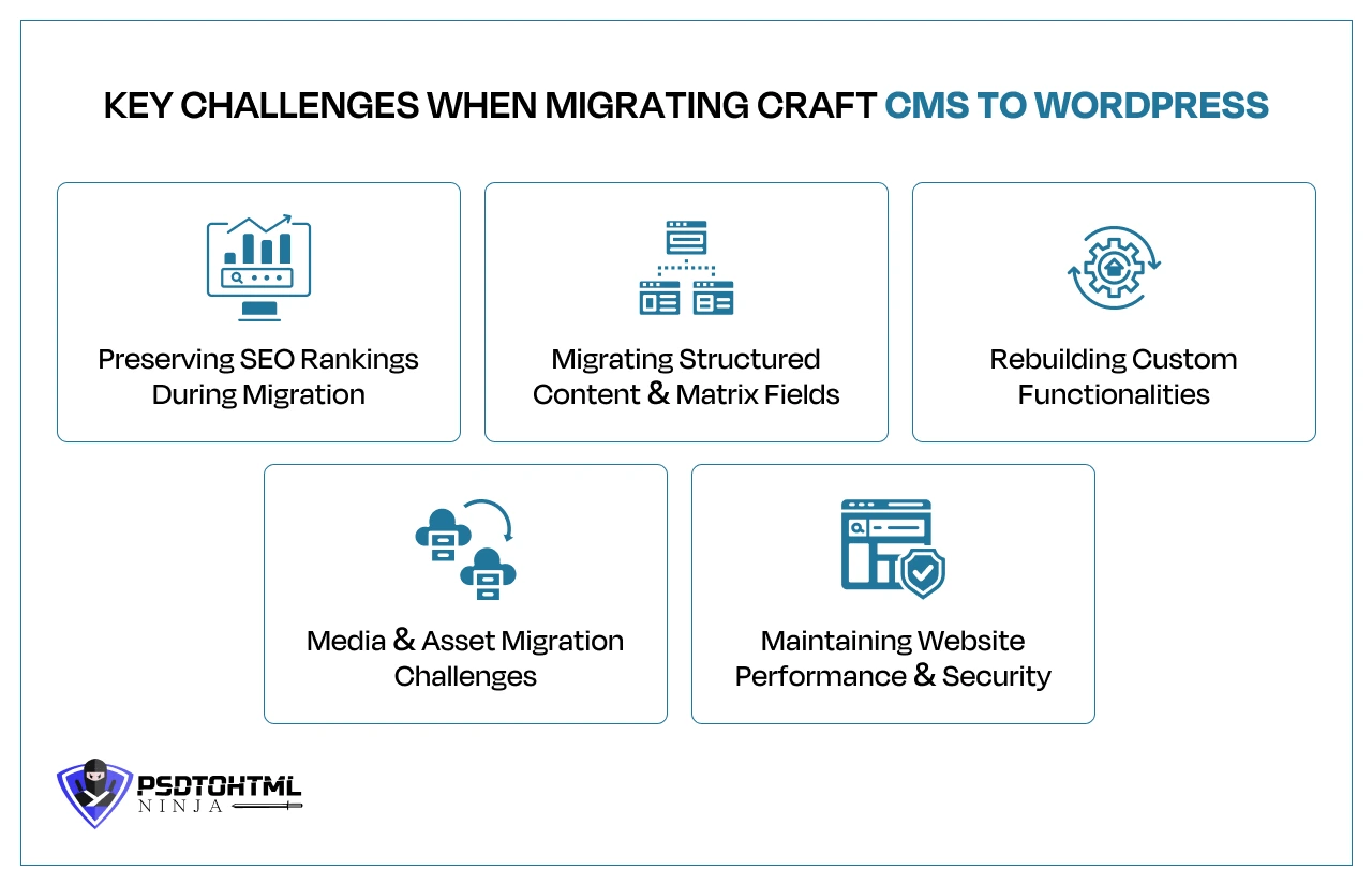 Key Challenges When Migrating Craft CMS to WordPress