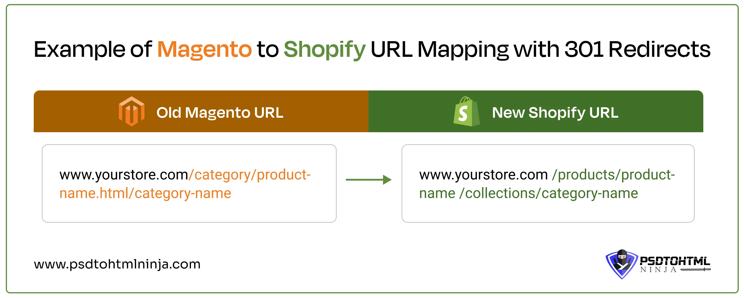 Magento to shopify url mapping
