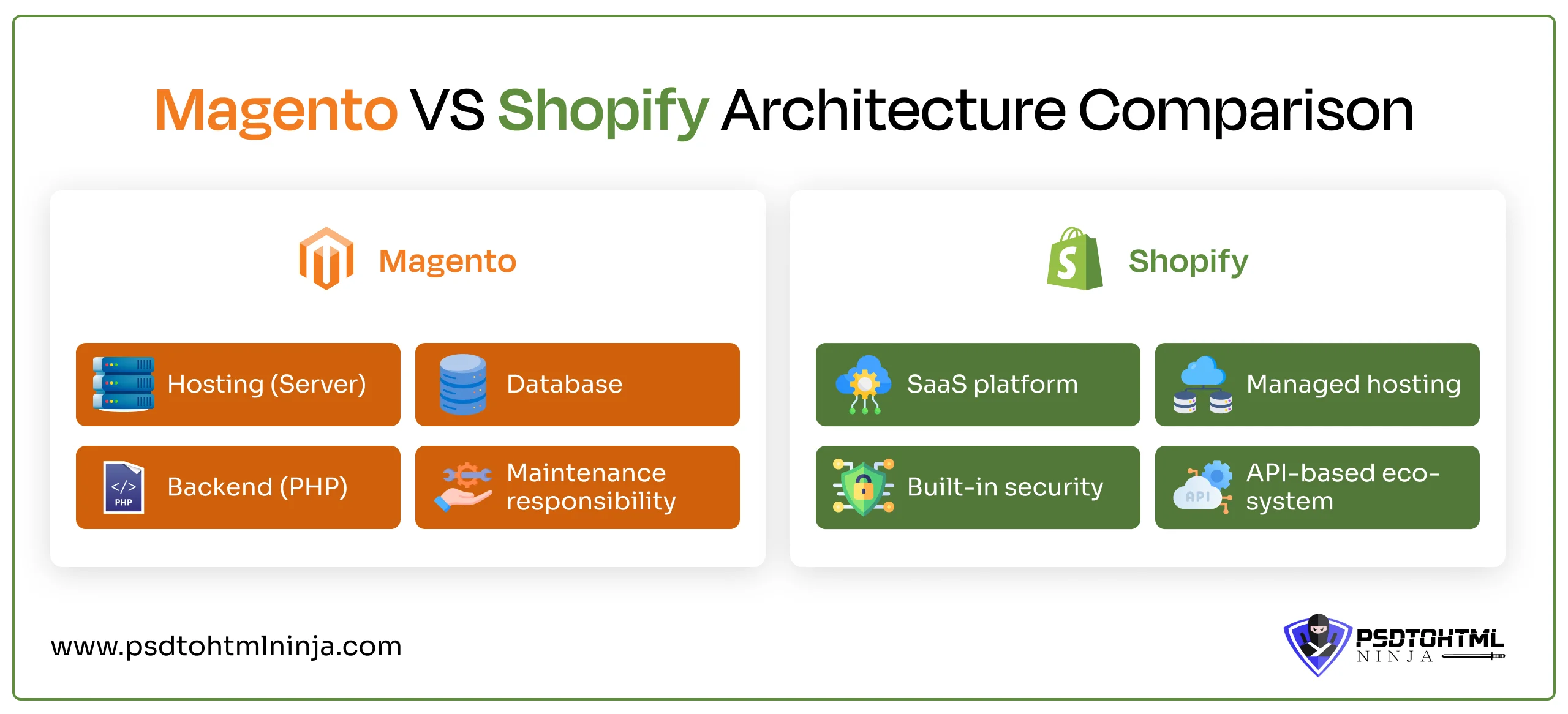 Magento vs shopify architecture