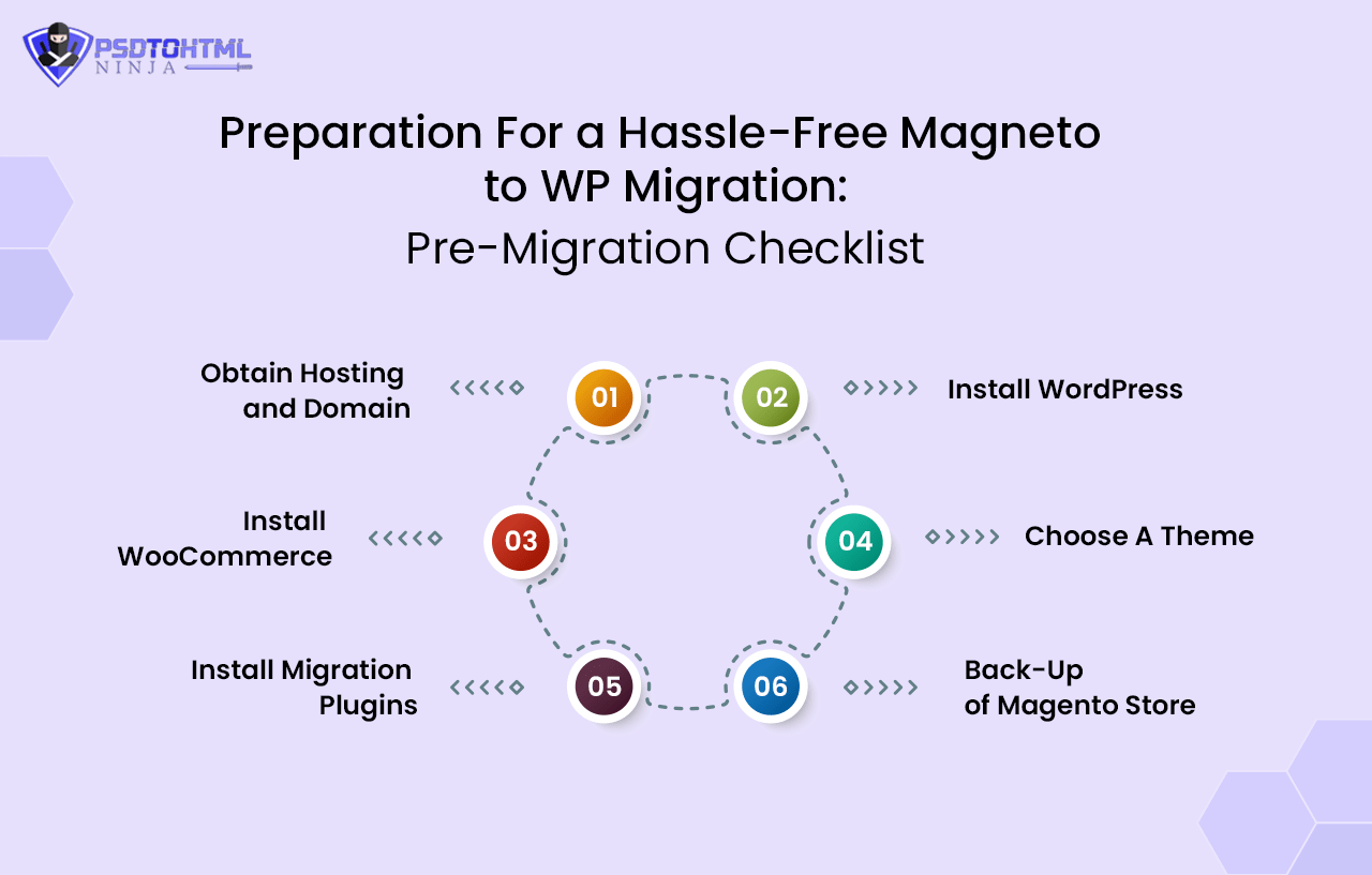 preparation-for-a-hassle-free-magneto-to-wp-migration-pre-migration-checklist
