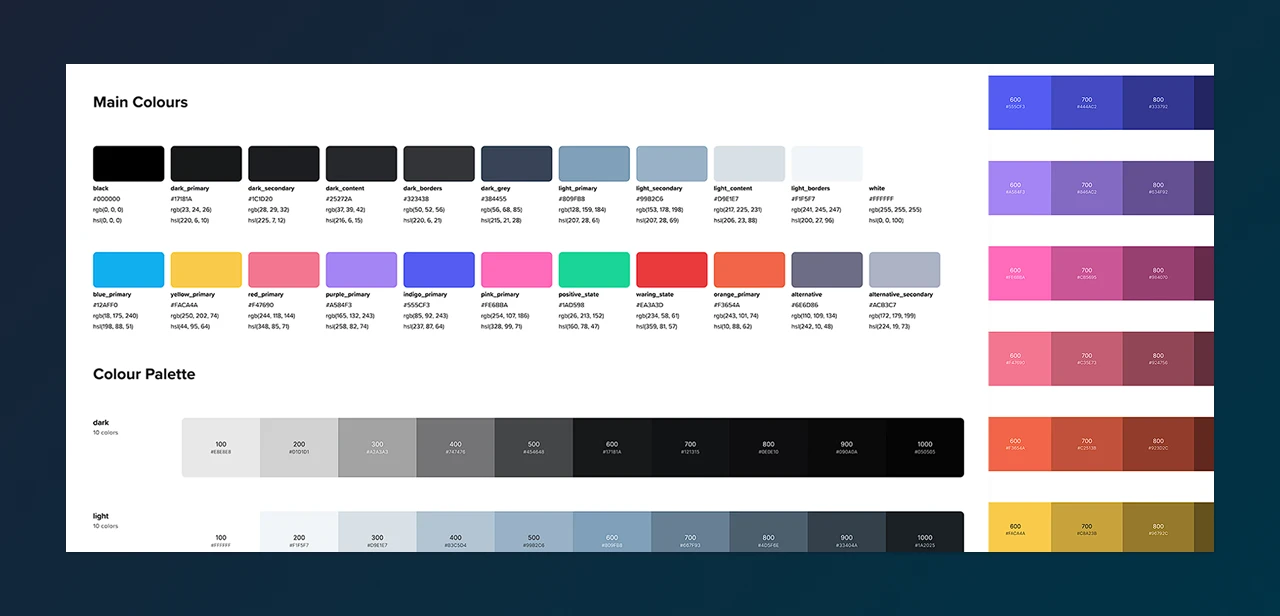 Recreating Layout and Styles