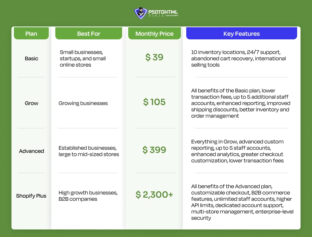 Shopify Pricing Plans & Monthly Costs at a Glance