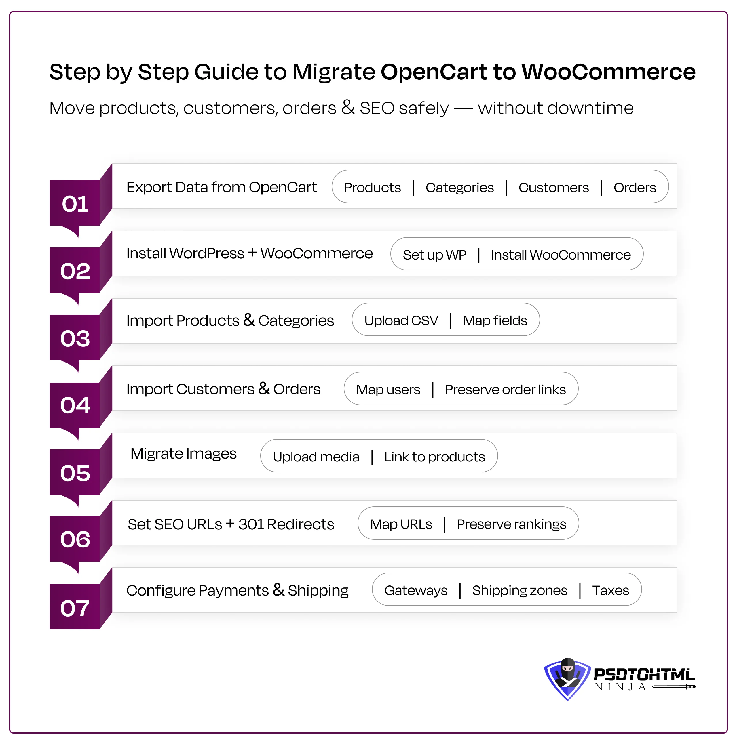 Step-by-Step Guide to Migrate OpenCart to WooCommerce