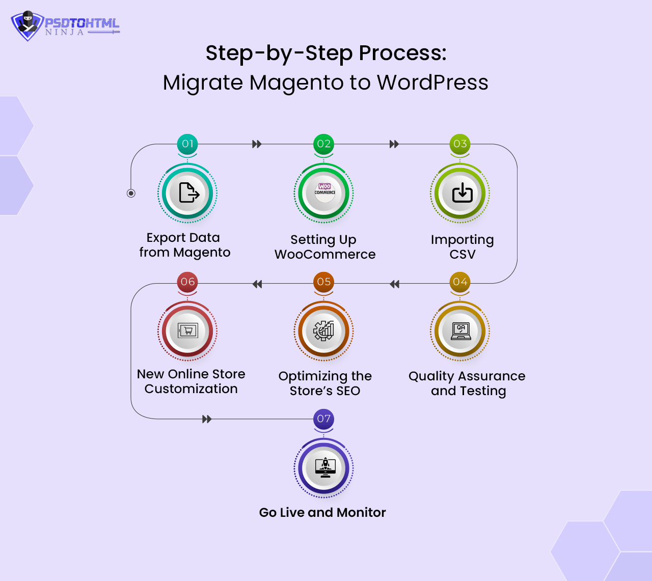 step-by-step-process-migrate-magento-to-wordpress