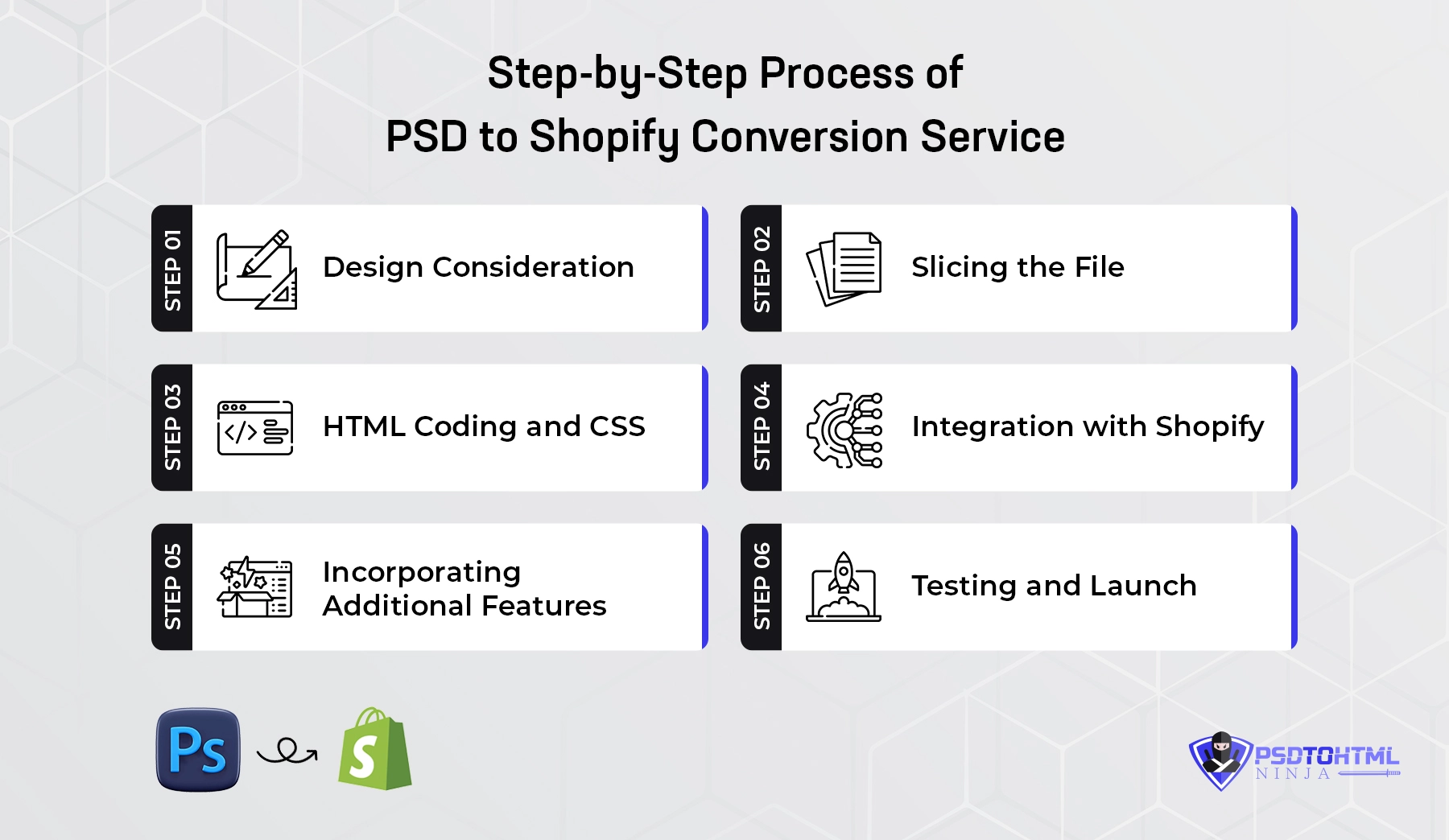 Step by step process of PSD to Shopify conversion service