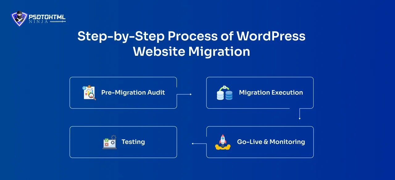 Step-by-Step Process of WordPress Website Migration