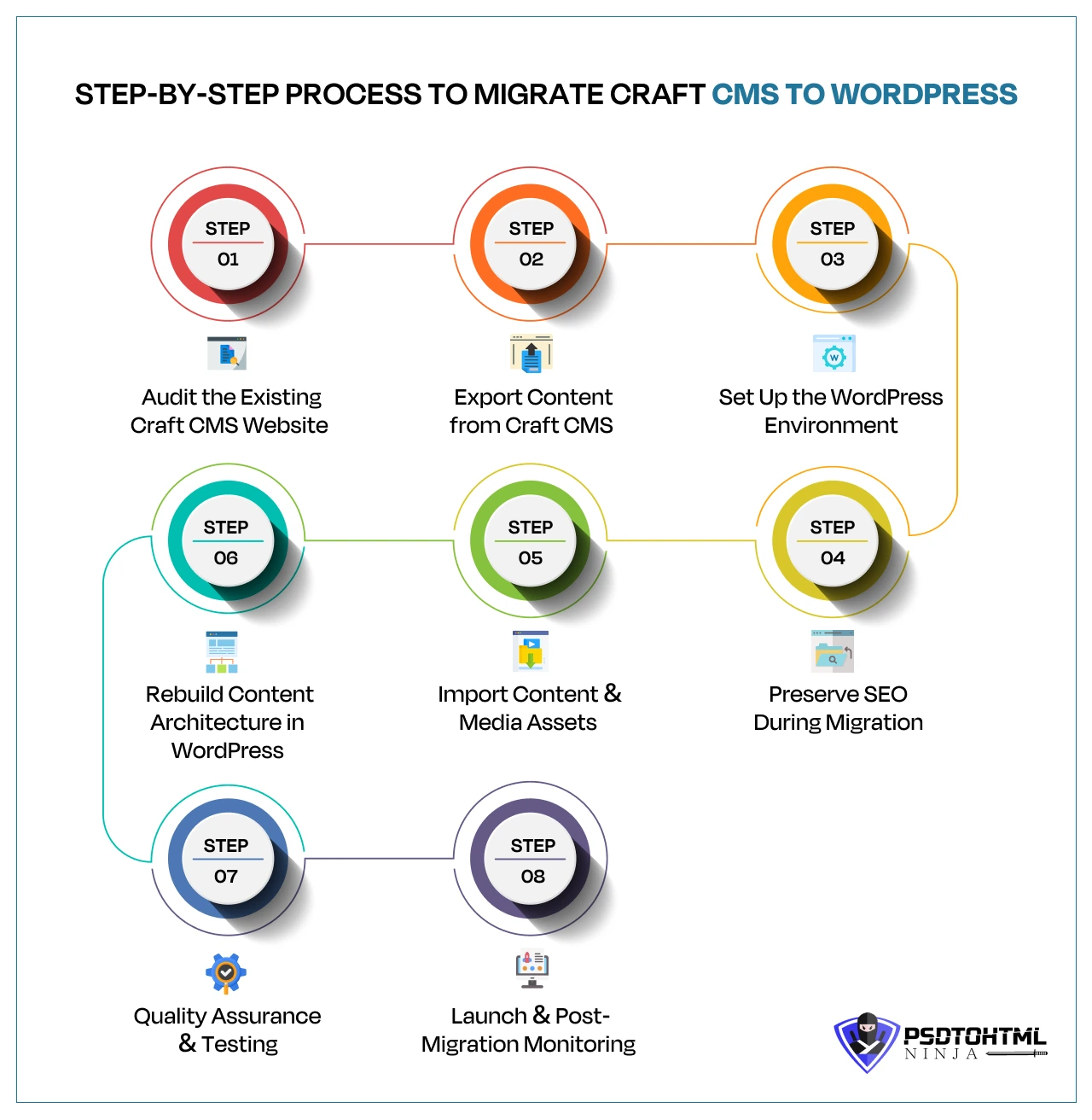 Step-by-Step Process to Migrate Craft CMS to WordPress