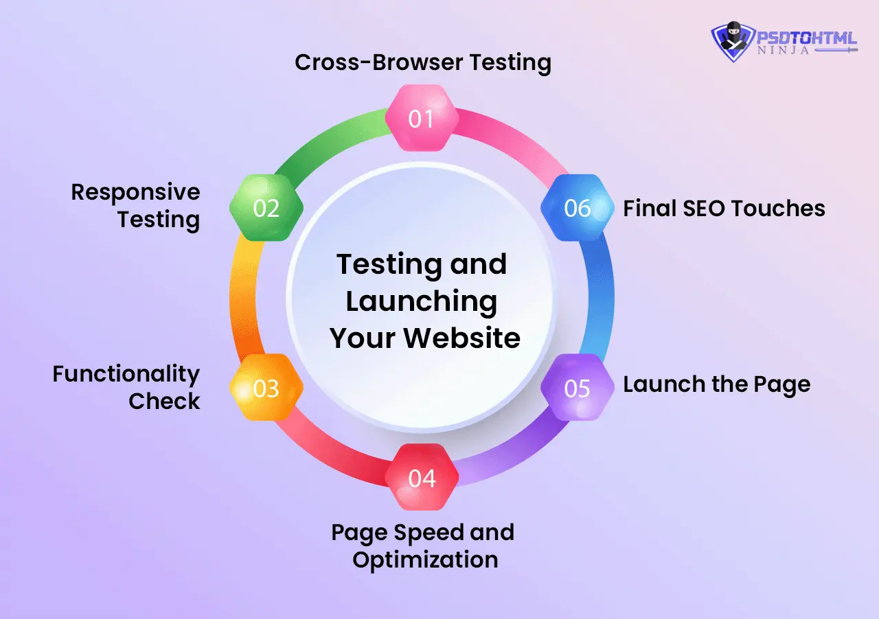 testing-and-launching-your-website