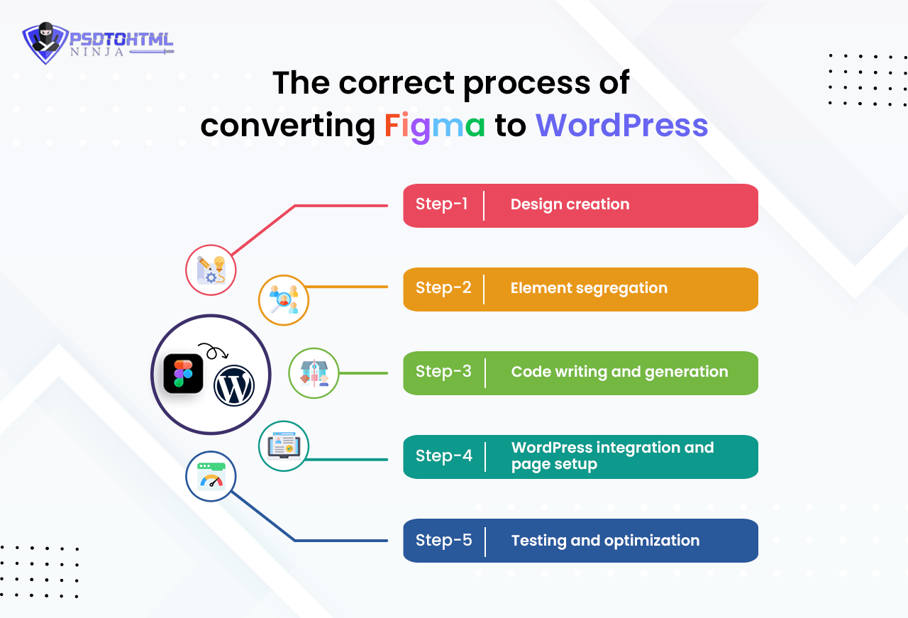 Figma to WordPress theme conversion process