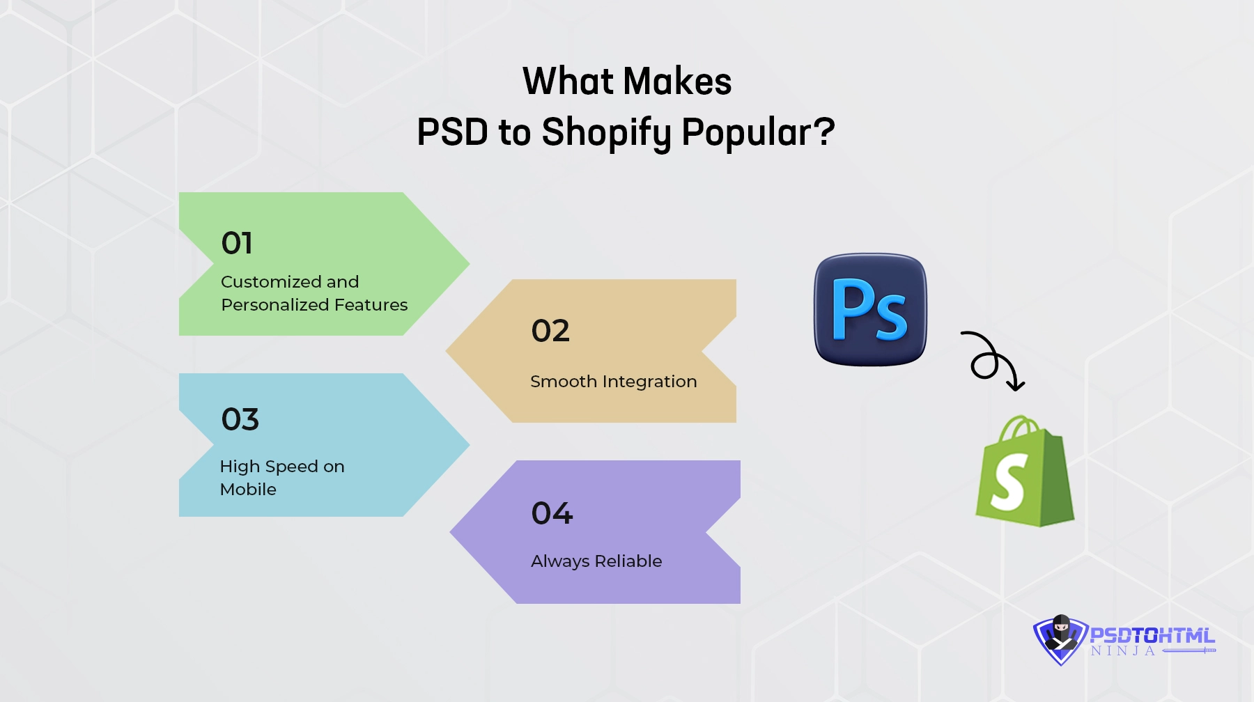 What makes PSD to Shopify popular