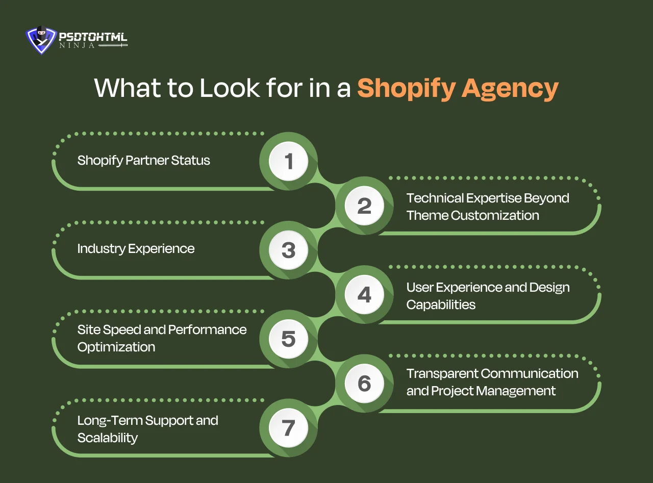 What to look for in a Shopify Agency