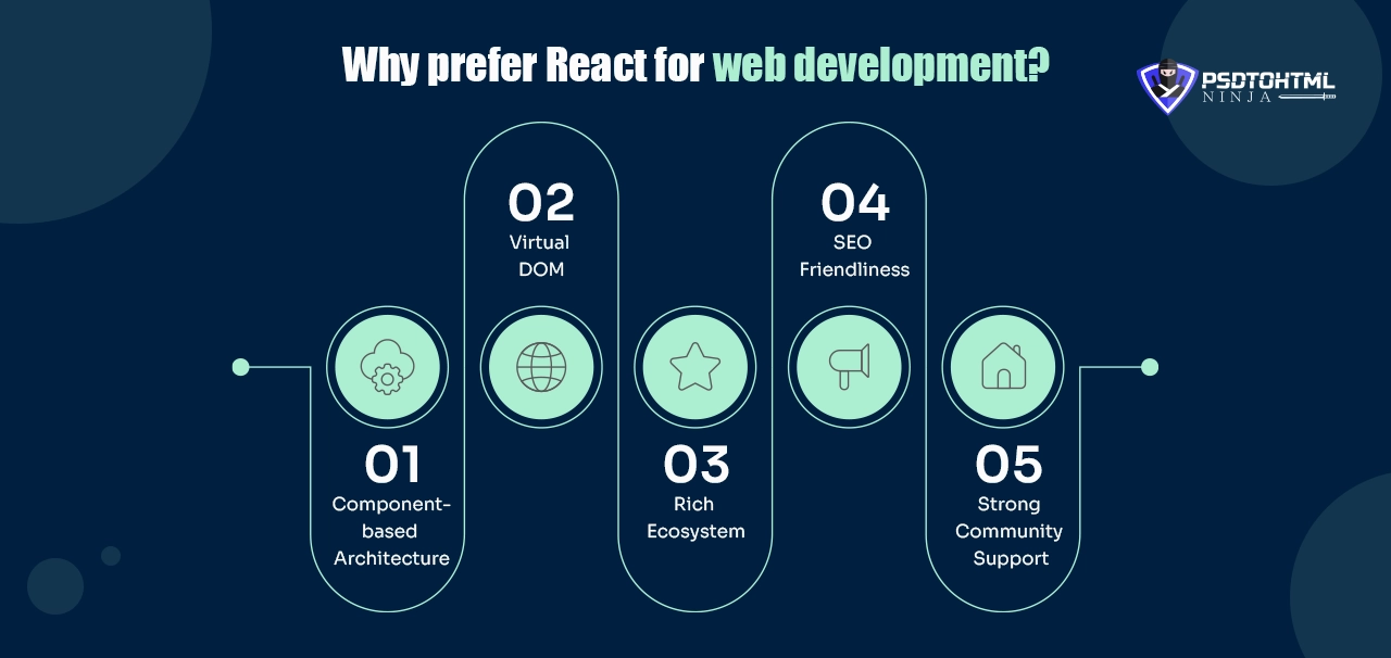 why-prefer-react-for-web-development