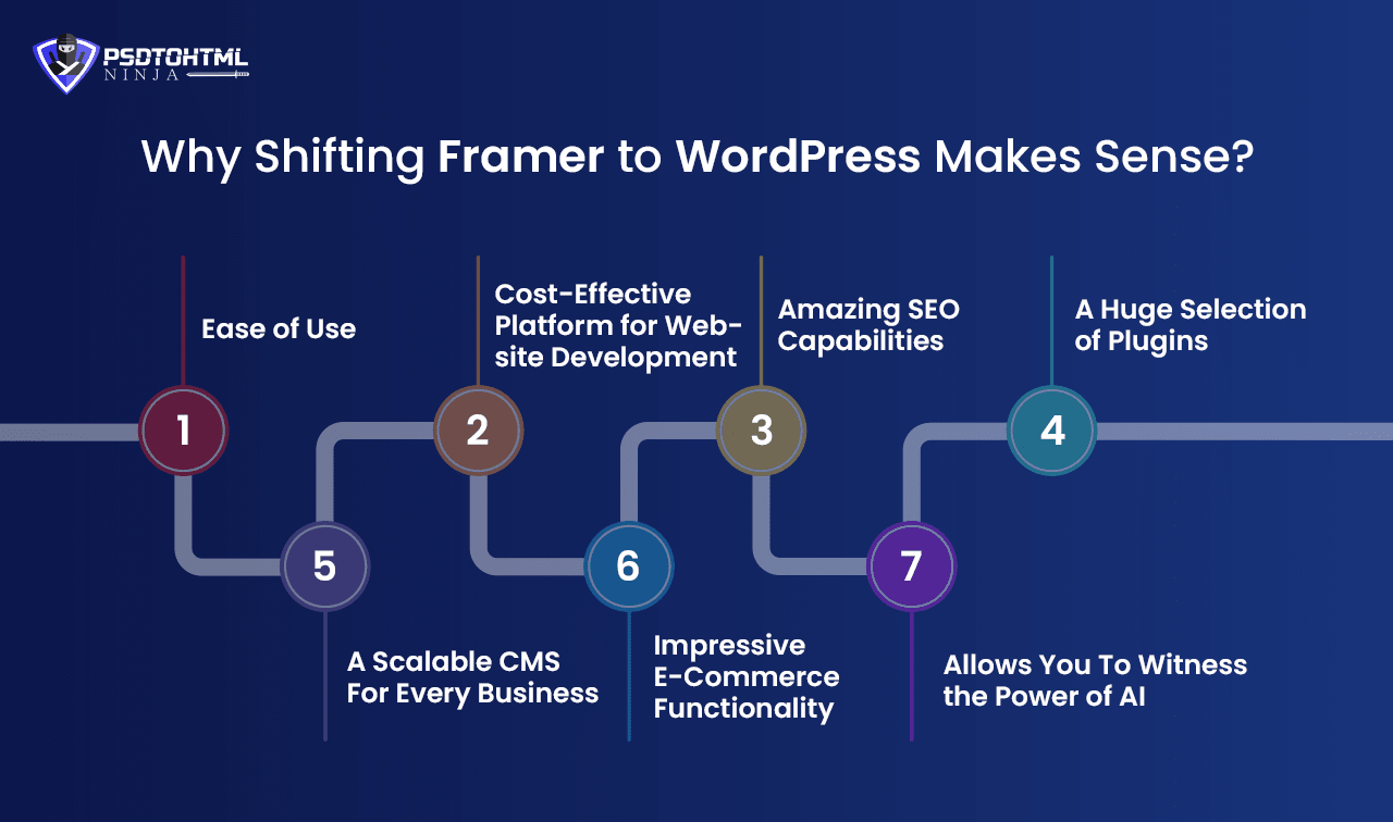 why-shifting-framer-to-wordpress-makes-sense