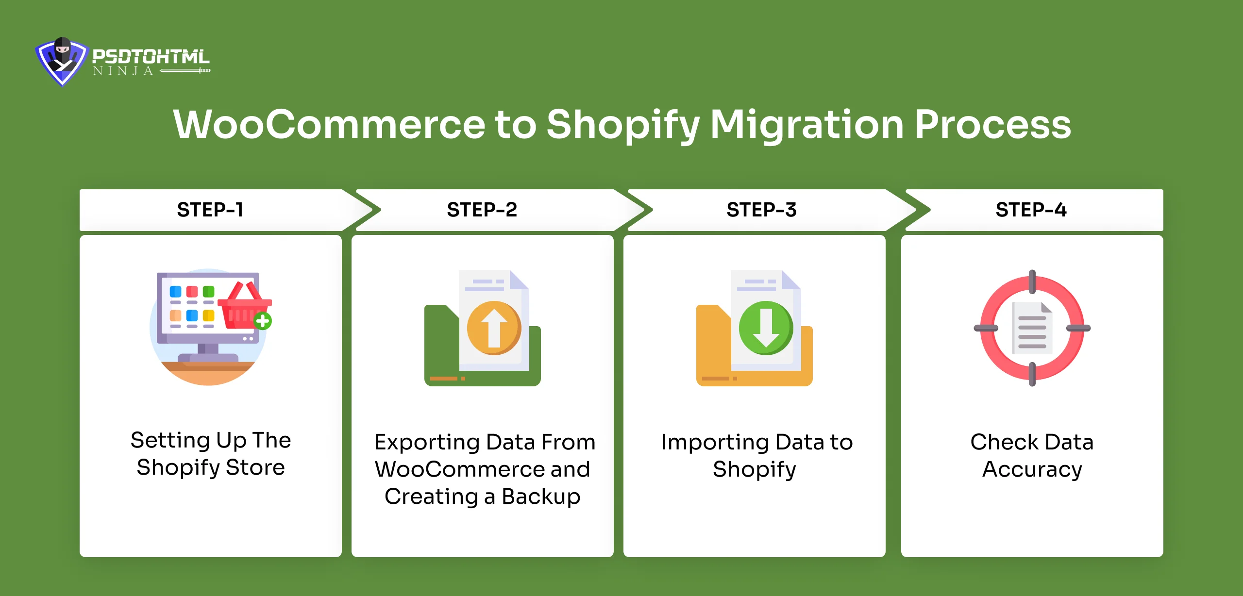 WooCommerce to Shopify Migration Process